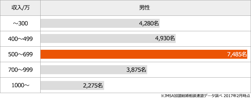 収入